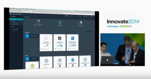 Read more about the article Synchrony’s Slavik Zorin speaks at the BlueMix and delivers DevOps keynote address at the IBM Innovate 2014 [VIDEO]