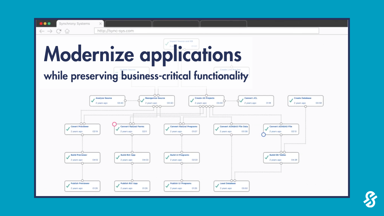 Modernize applications while preserving business-critical functionality
