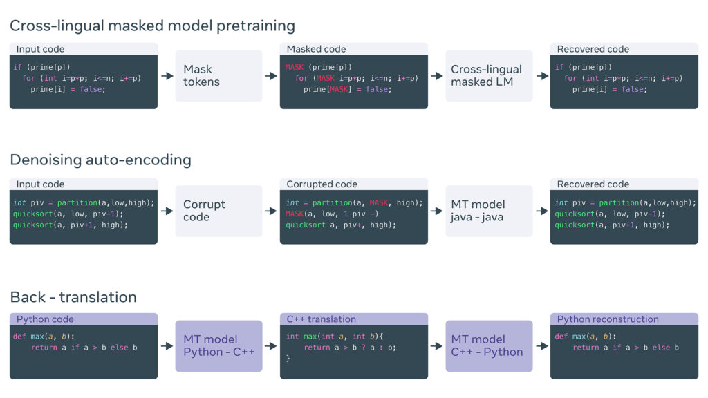Facebook TransCoder Flow Image