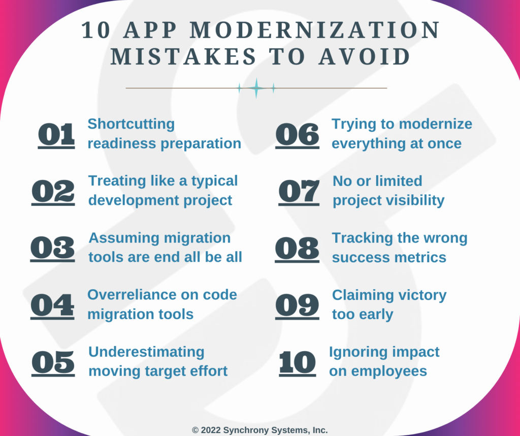 Highlights the 10 app modernization mistakes to avoid as an infographic