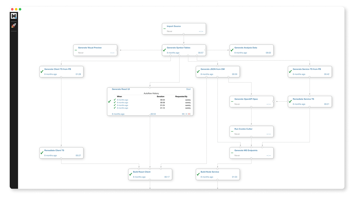 A comprehensive dashboard view of the Synchrony Systems MLP platform showing modernization progress, application health metrics, and automated assessment summaries for a legacy codebase