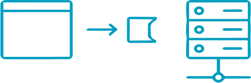 Technical diagram illustrating block-mode data transmission from a terminal interface to a mainframe server.