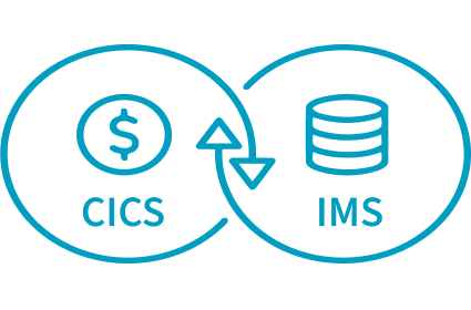 Logic diagram showing the bidirectional synchronization between CICS and IMS for enterprise transaction processing.