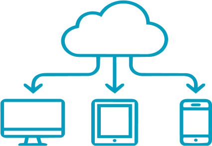 showing application generation and distribution from a central cloud to desktop, tablet, and mobile devices