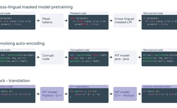 Facebook TransCoder Flow Image