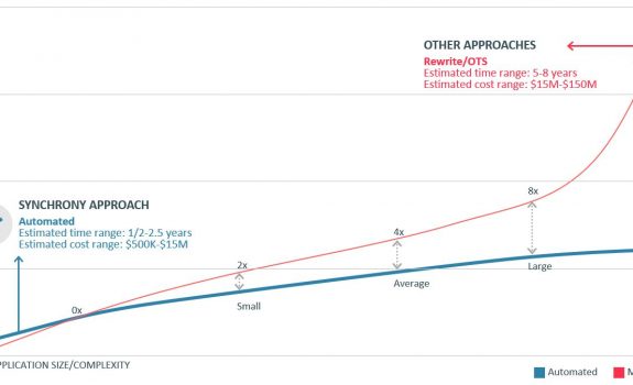ModOps Value Graph Cropped