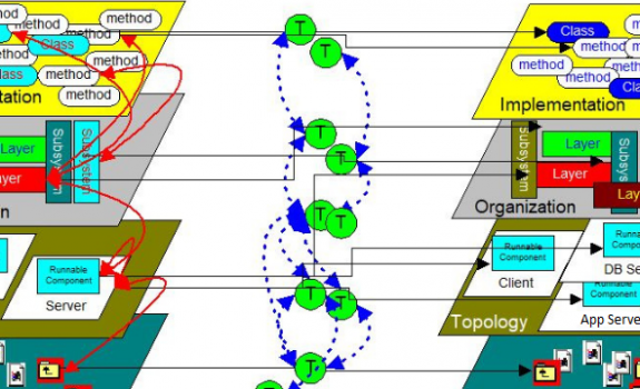 Preparing for Legacy Modernization-Simple